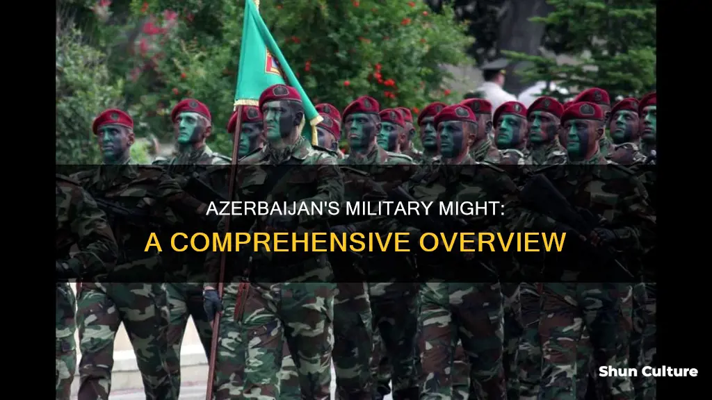 how strong is azerbaijan army