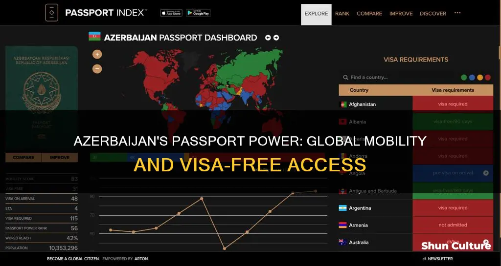 how strong is azerbaijan passport