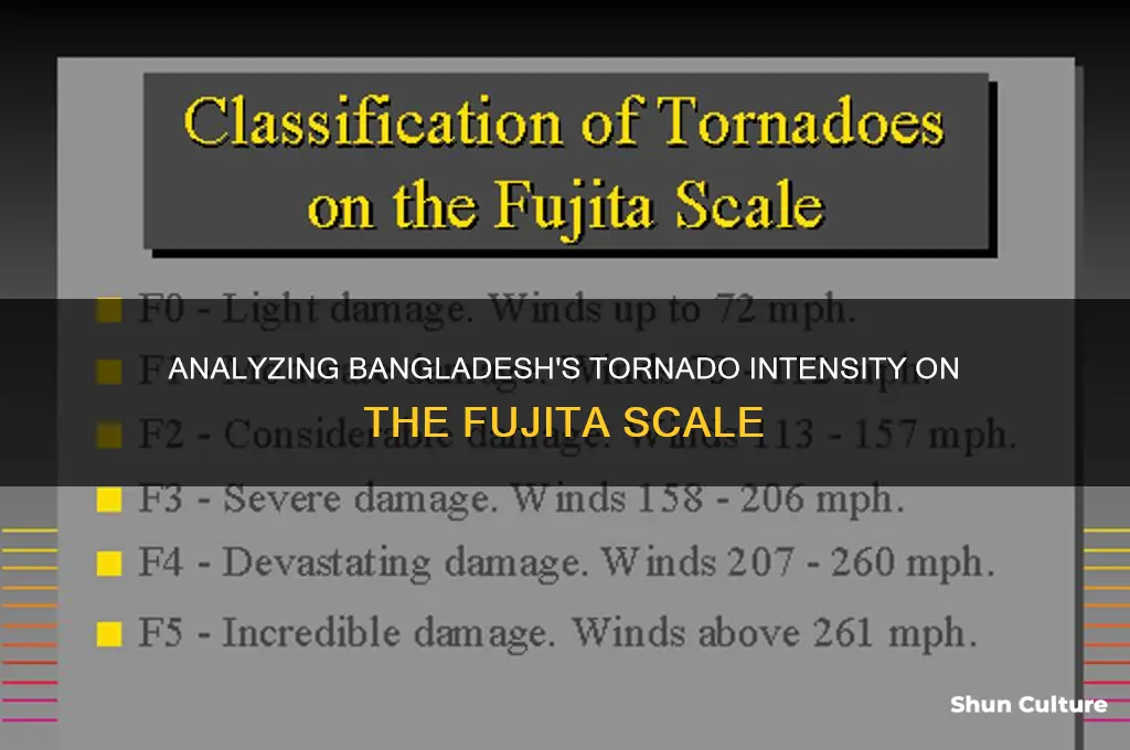 how strong was the bangladesh tornado on the fujita scale