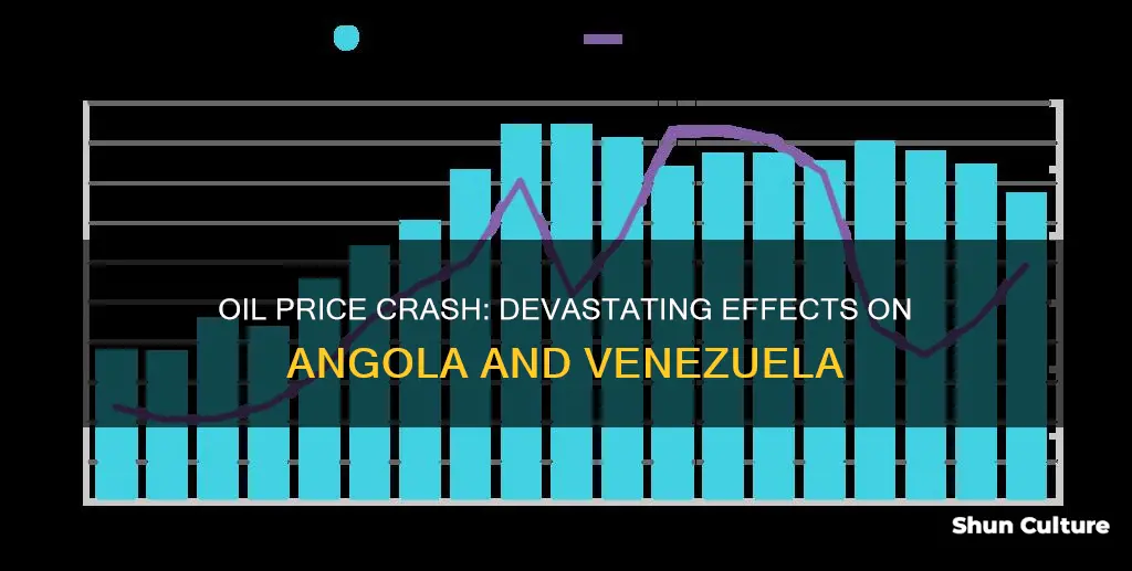 how the crash in oil prices devastated angola and venezuela