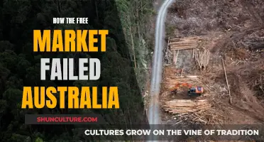 Australia's Free Market Failure: A Cautionary Tale