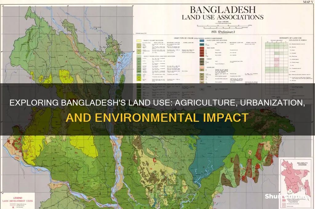 how the land is used in bangladesh