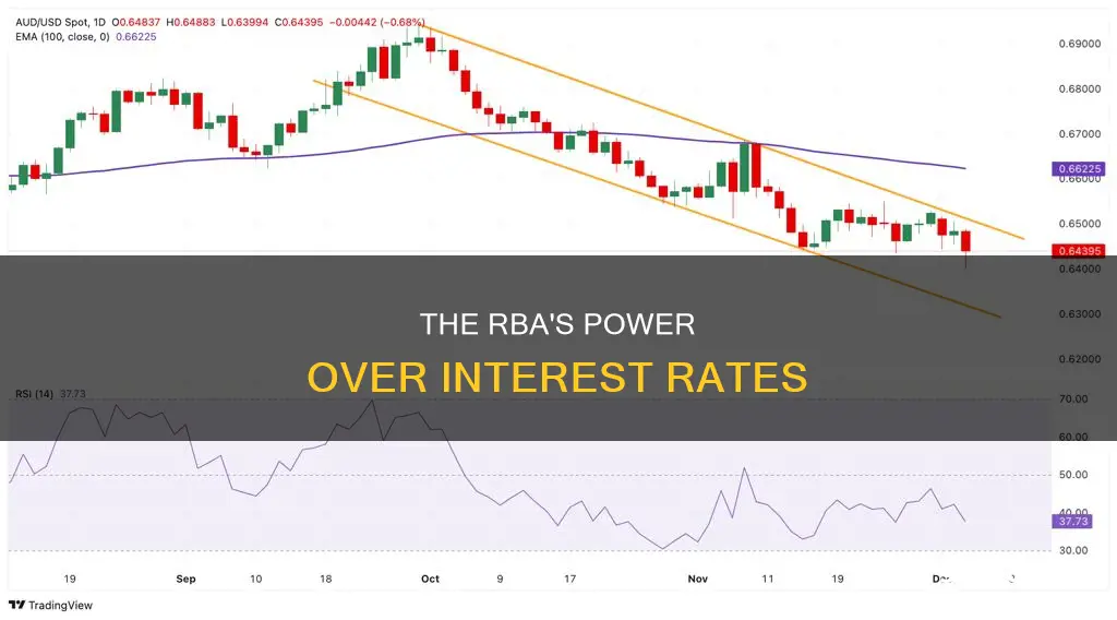 how the reserve bank of australia influences interest rates