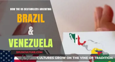 US Interference: Destabilizing Argentina, Brazil, and Venezuela's Political Landscape