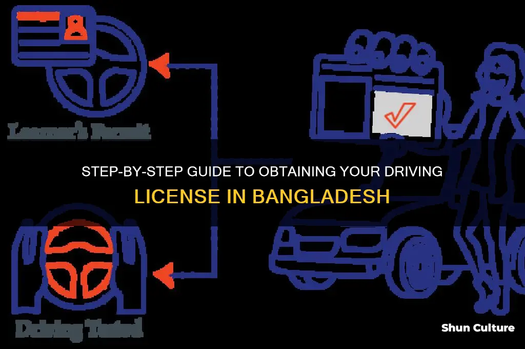 how to apply driving licence in bangladesh