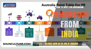 Immigration Guide: Australia for Indians