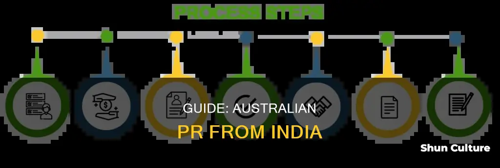 how to apply for australian permanent residency from india