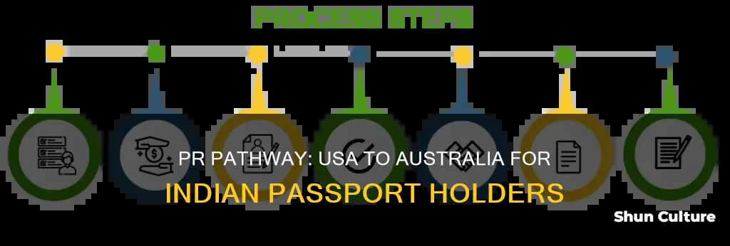 how to apply for australian pr from usa indian passport