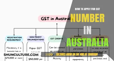 Steps to Apply for a GST Number in Australia