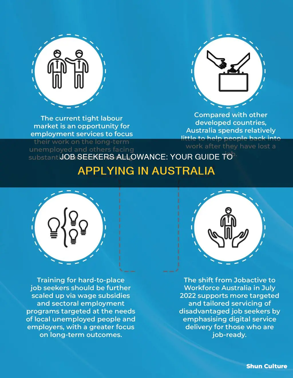 how to apply for job seekers allowance australia