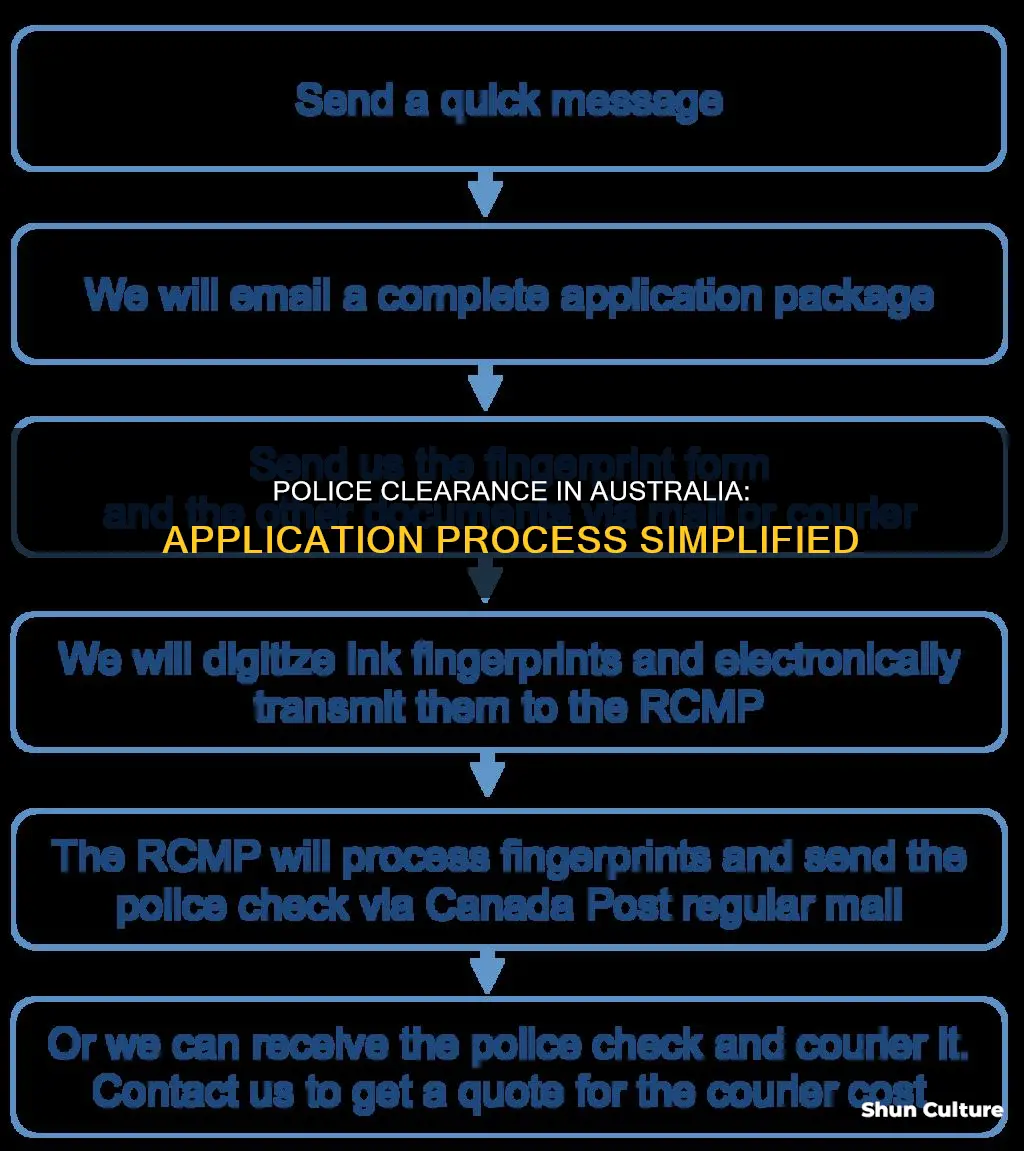 how to apply for national police clearance australia