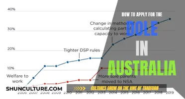 Applying for the Dole in Australia: A Step-by-Step Guide