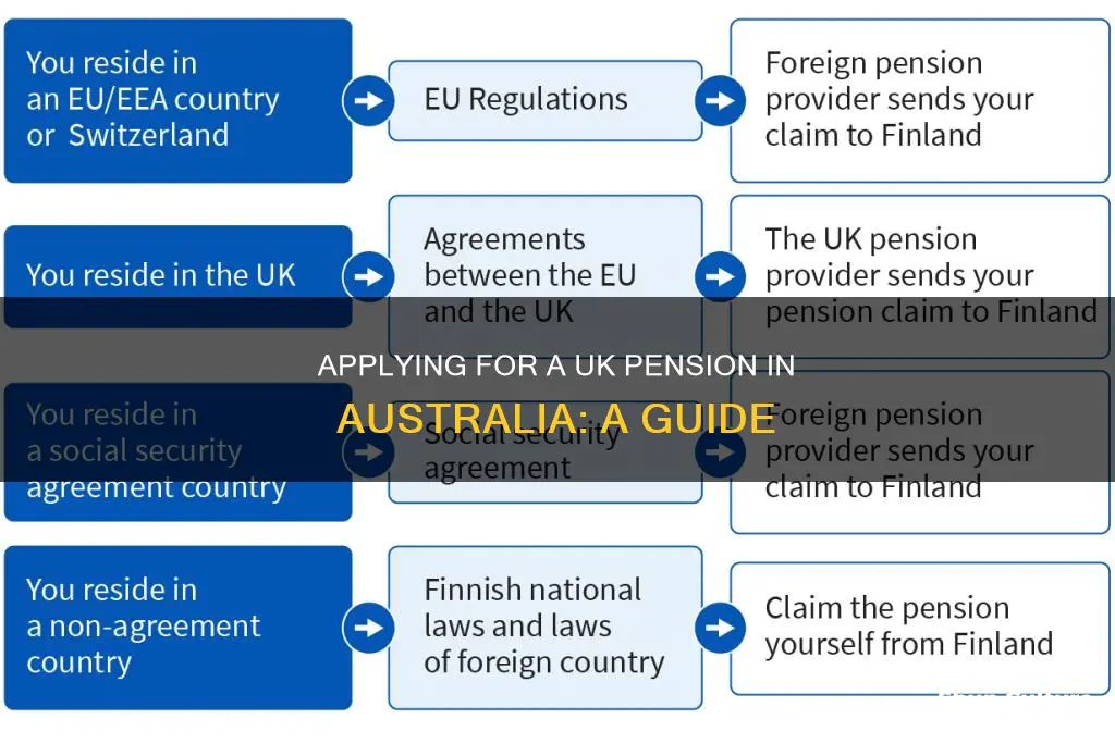 how to apply for uk pension in australia