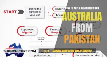 Immigration Process: Australia from Pakistan: A Comprehensive Guide