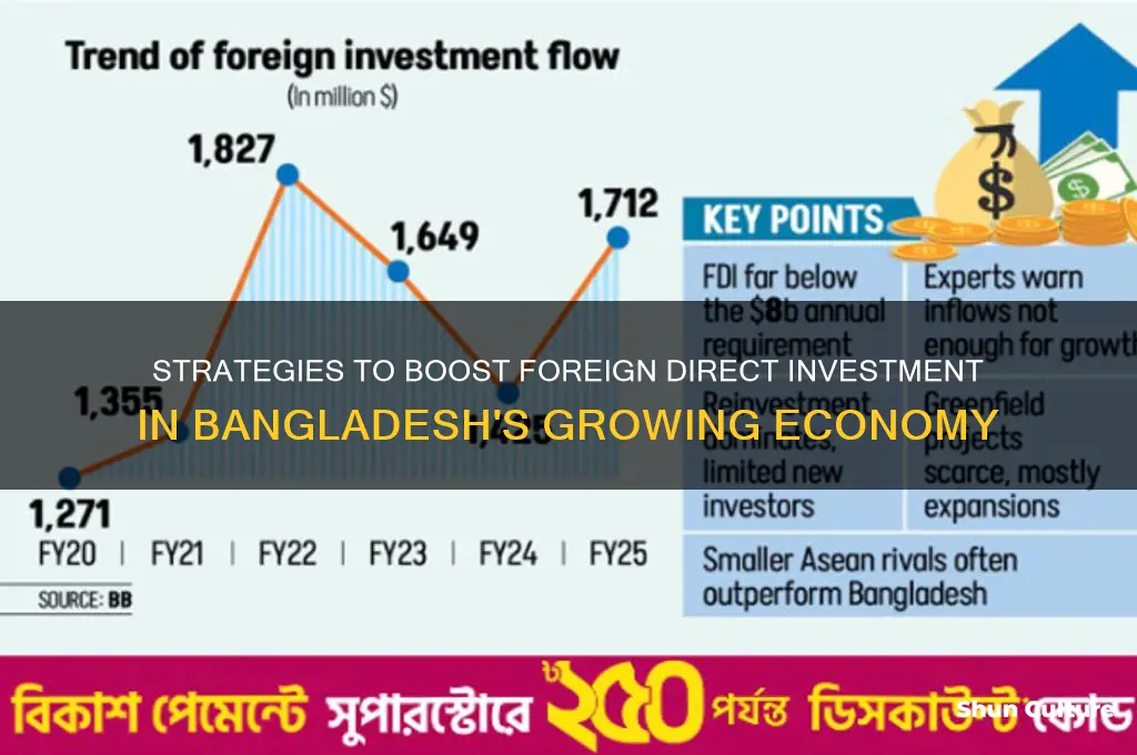how to attract foreign direct investment in bangladesh