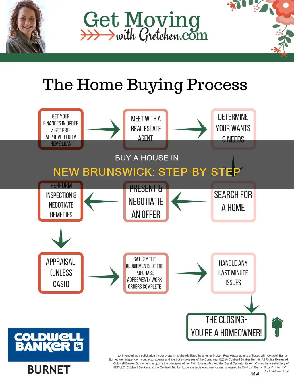 how to buy a house in new brunswick