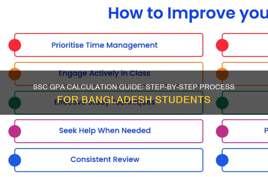 how to calculate gpa for ssc in bangladesh