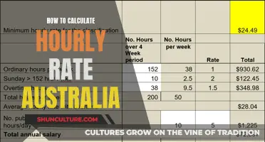 Calculating Your Hourly Rate in Australia: A Guide
