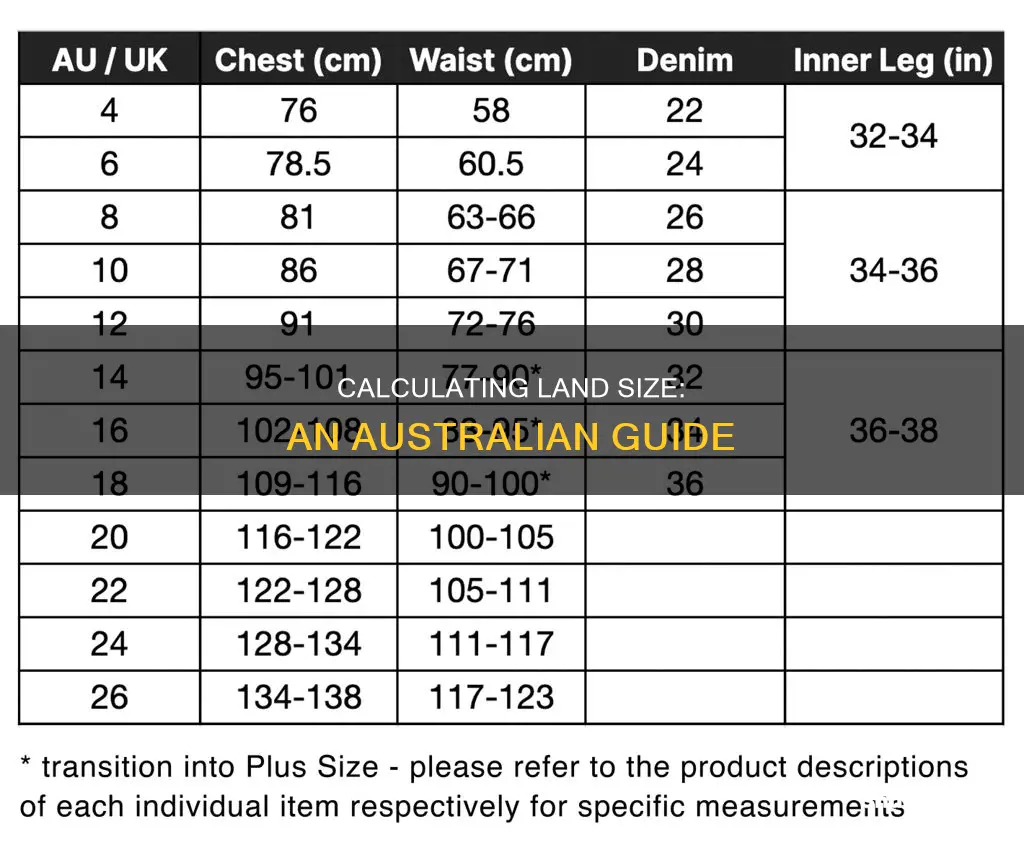 how to calculate land size australia