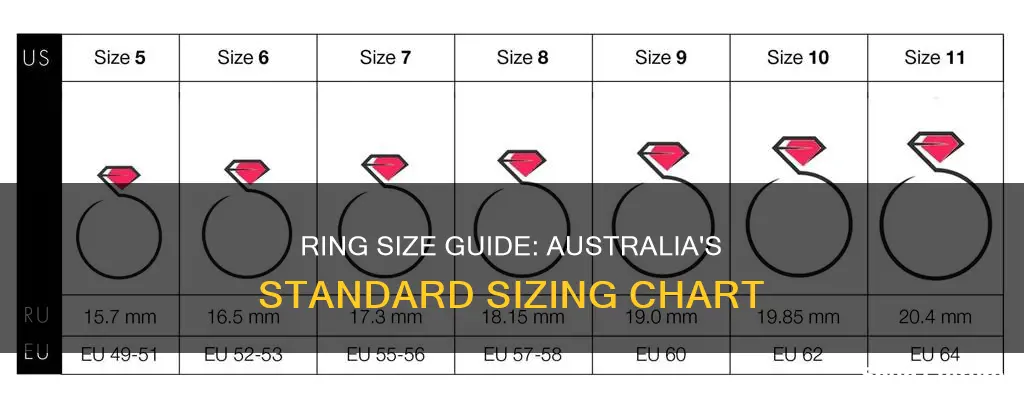 how to calculate ring size australia