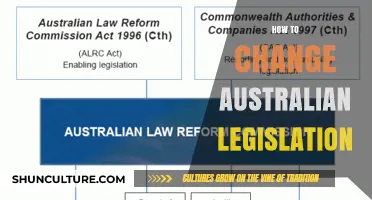 A Push for Change: Strategies to Alter Australian Laws