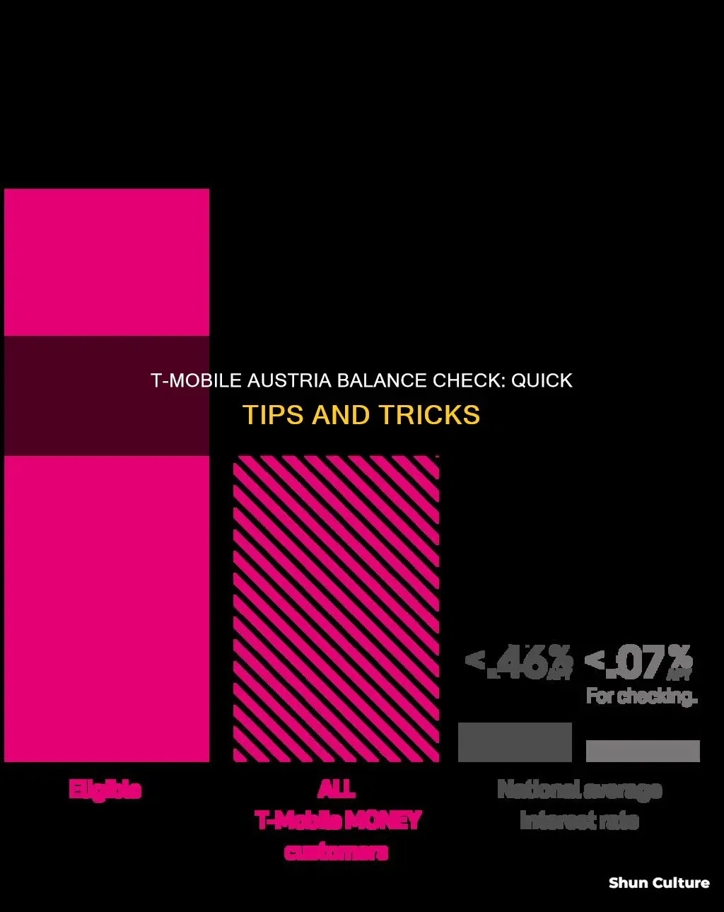 how to check balance t mobile austria