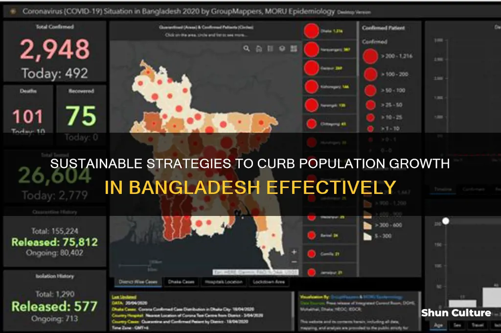 how to control population growth in bangladesh