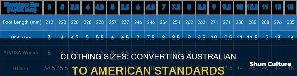 how to convert australian sizes to american