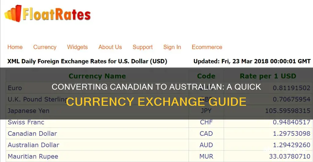 how to convert canadian dollars to australian dollars