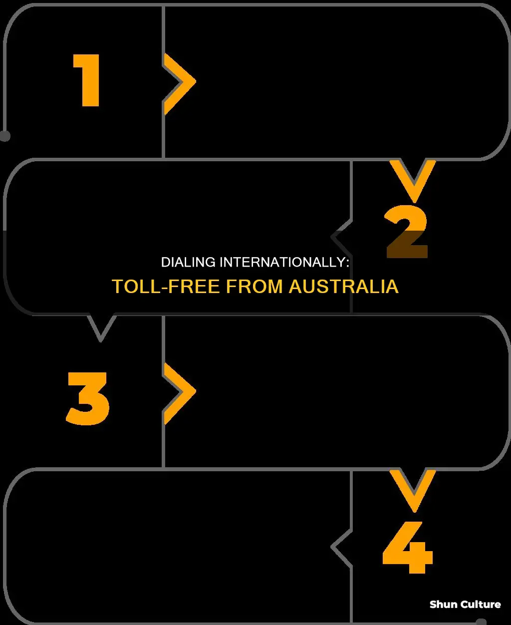 how to dial an international toll free number from australia