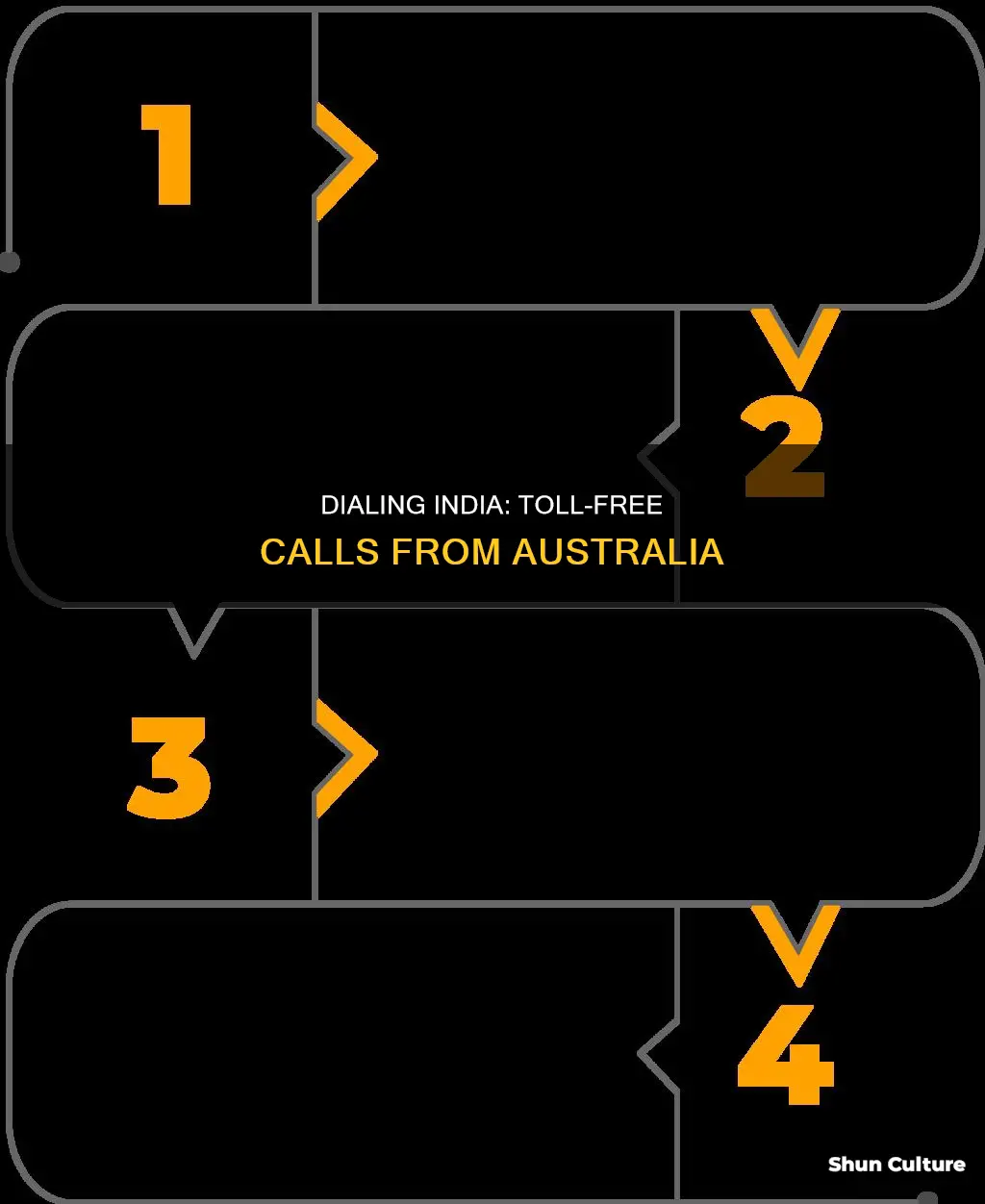 how to dial india toll free number from australia