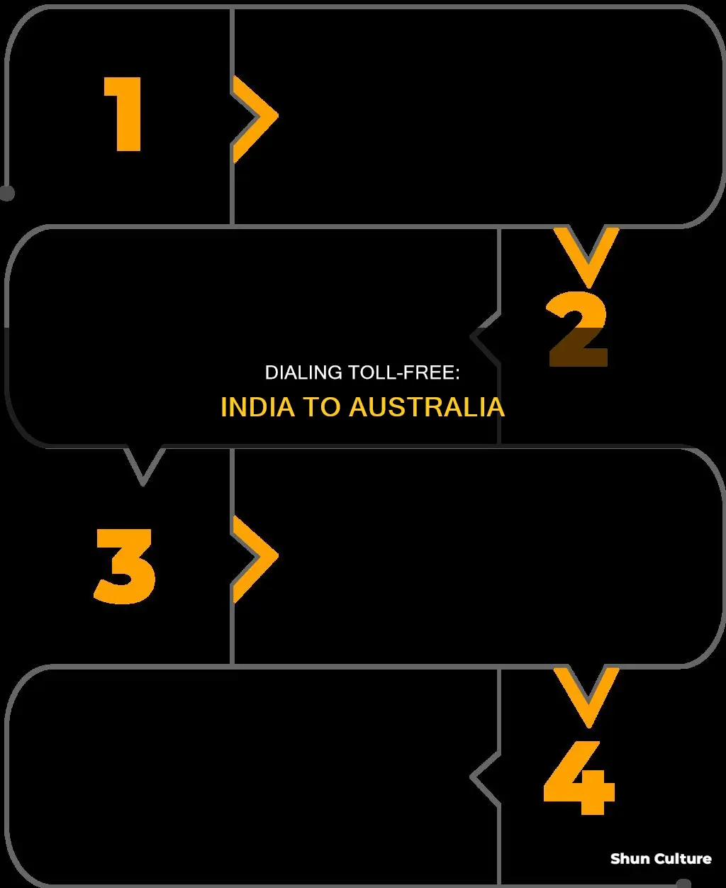 how to dial toll free number from australia to india