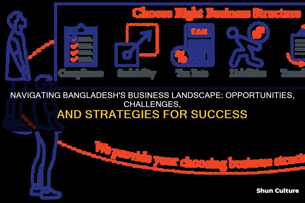 how to do business in bangladesh