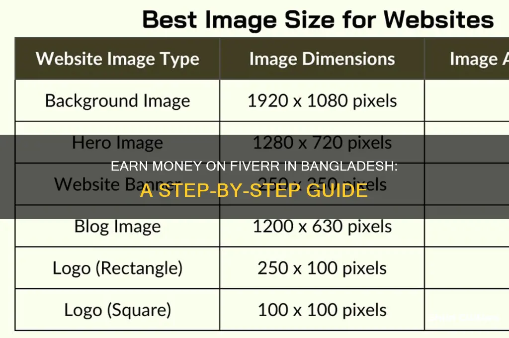 how to earn money from fiverr in bangladesh