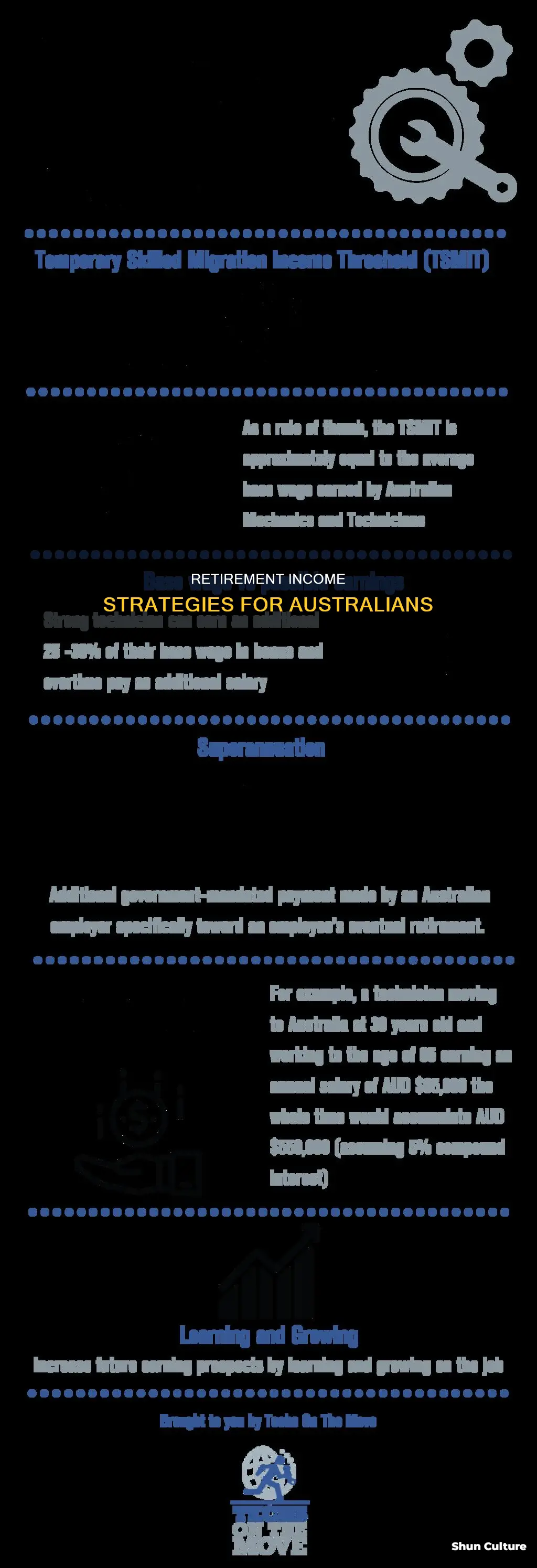 how to earn money in retirement australia