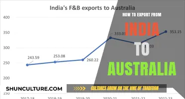 Exporting from India to Australia: A Comprehensive Guide