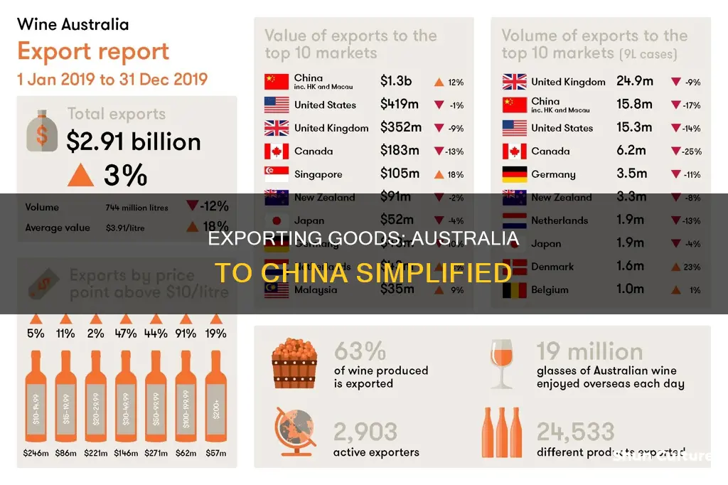 how to export goods from australia to china