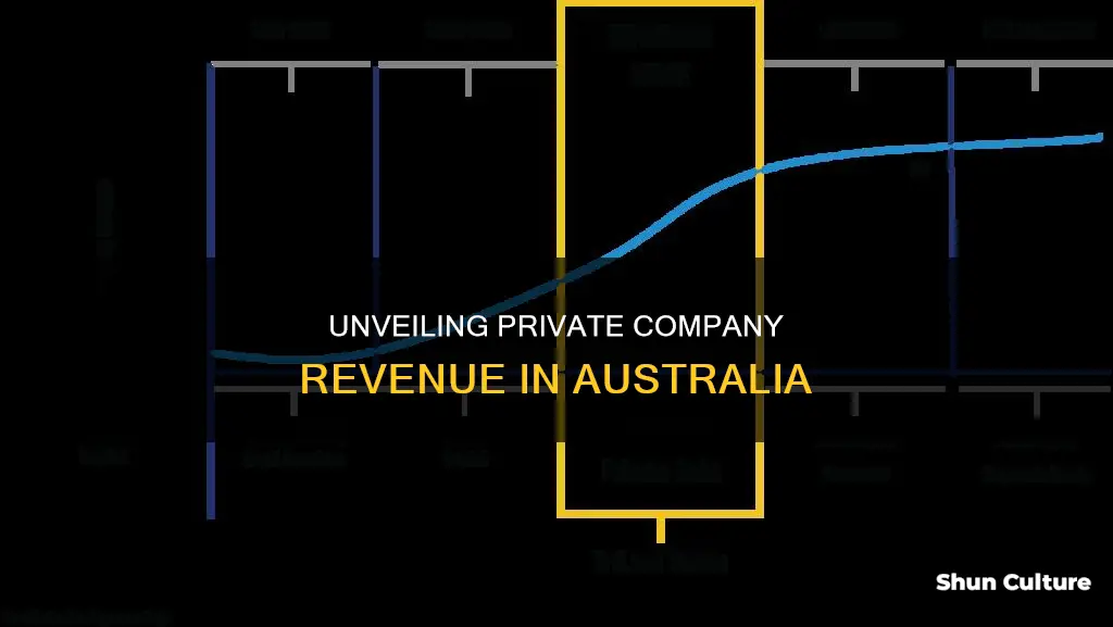 how to find a private company revenue australia
