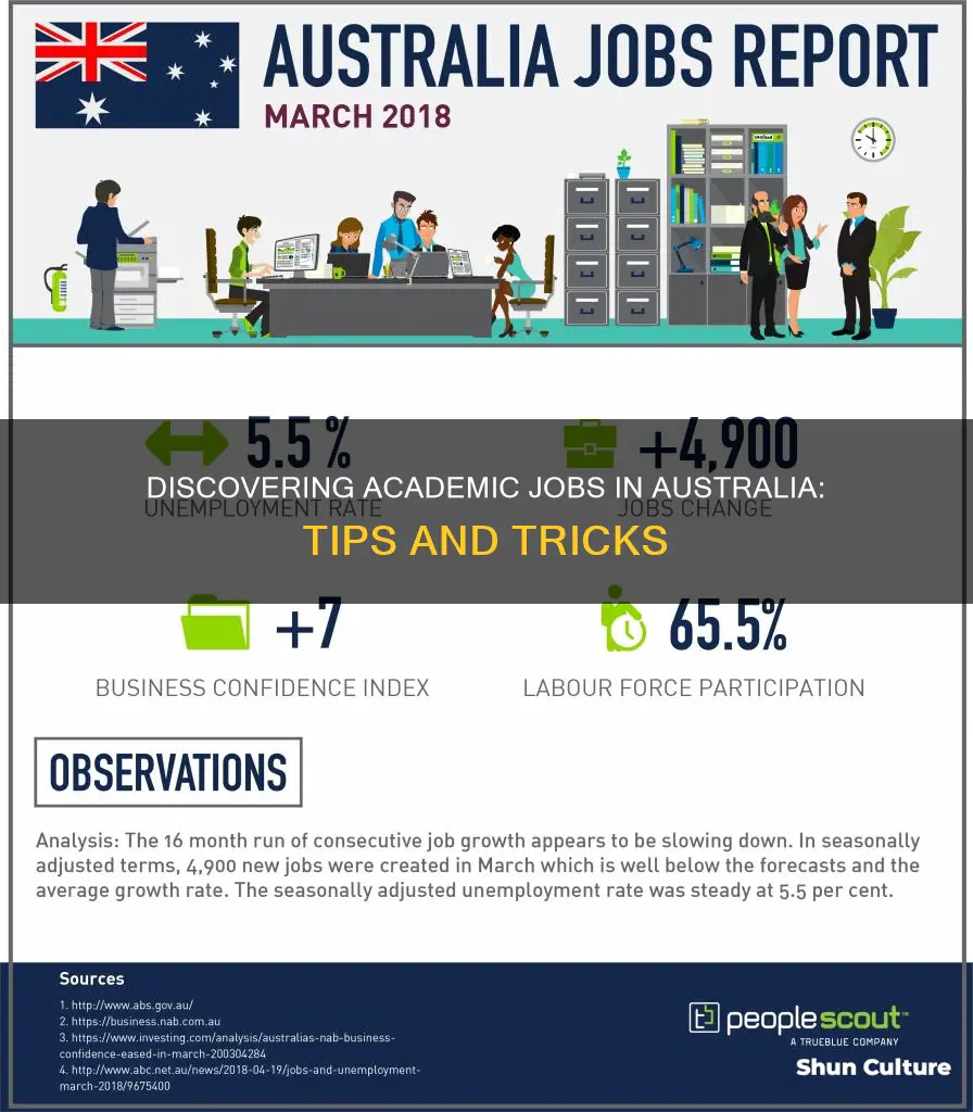how to find academic jobs in australia