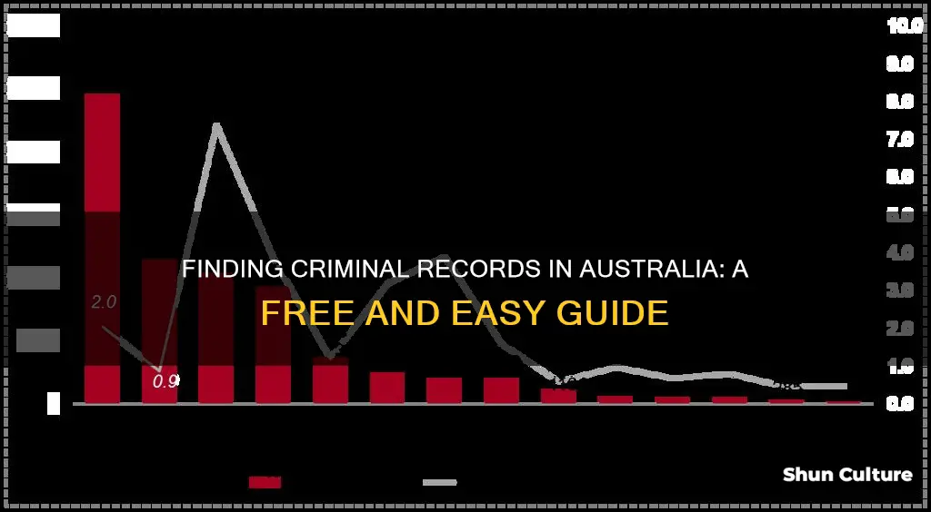 how to find criminal records for free australia