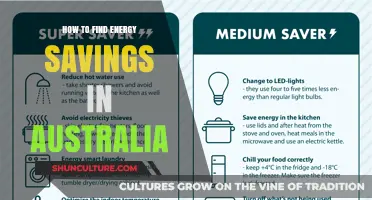 Energy Savings: Australia's Guide to Lower Bills