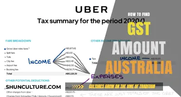 GST Calculation: A Guide for Australians