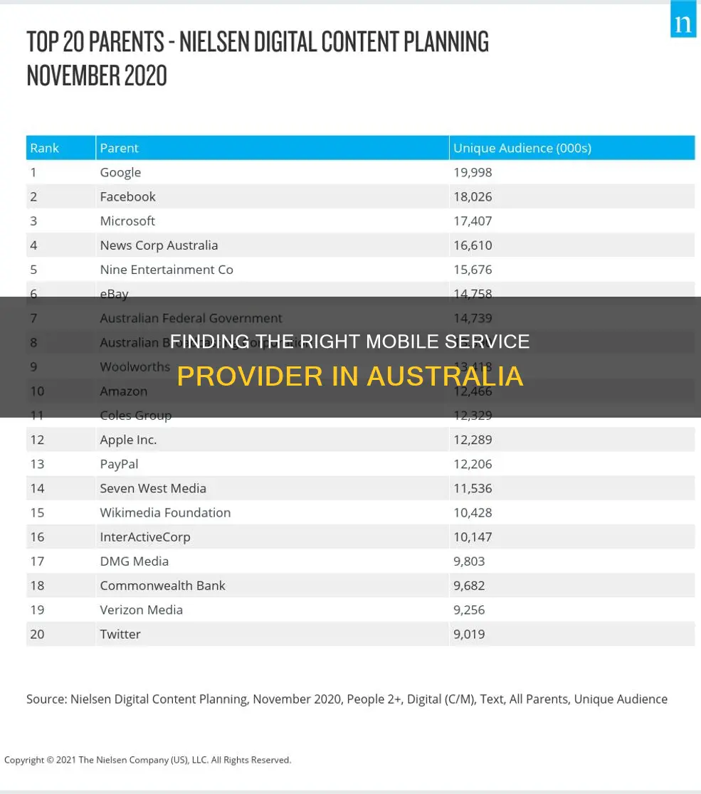 how to find mobile service provider in australia