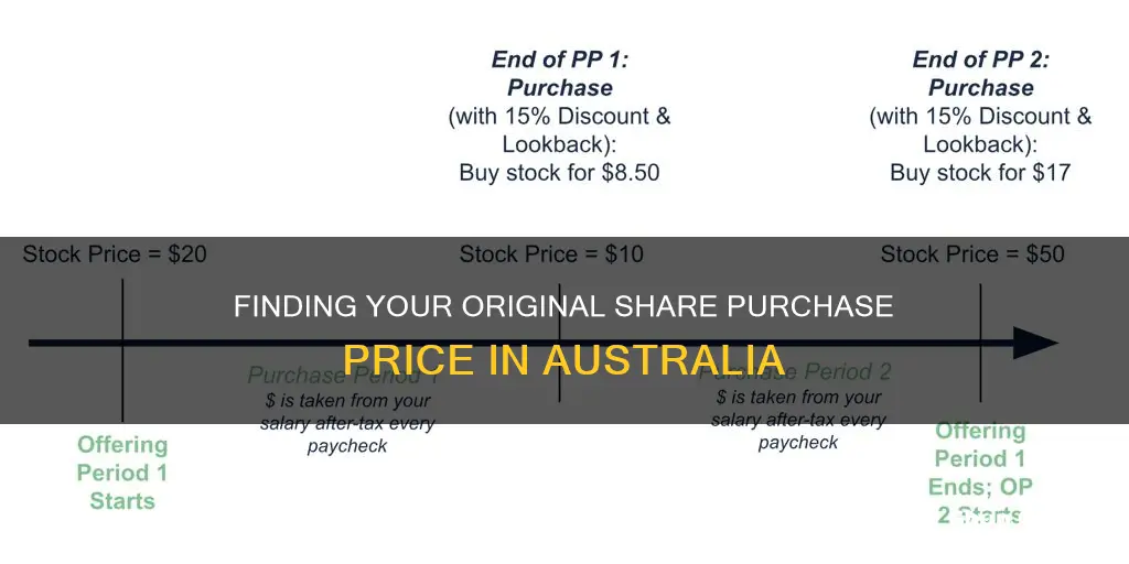 how to find original share purchase price australia