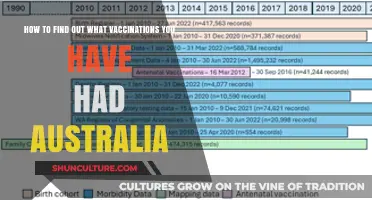 Vaccination History: Accessing Your Records in Australia