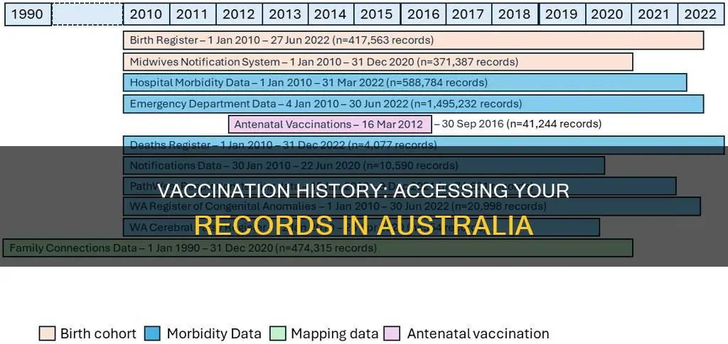 how to find out what vaccinations you have had australia
