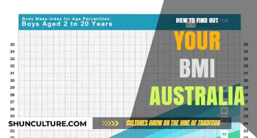 Understanding Your BMI: An Australian Guide