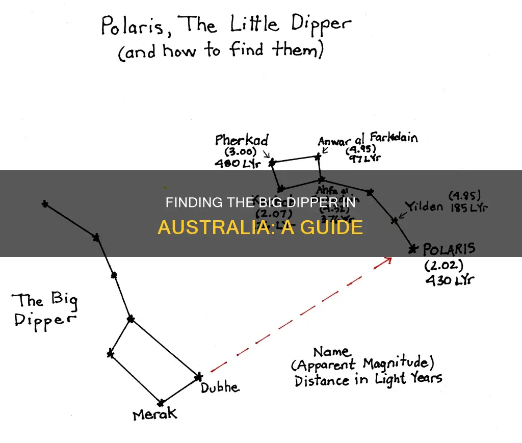 how to find the big dipper in australia