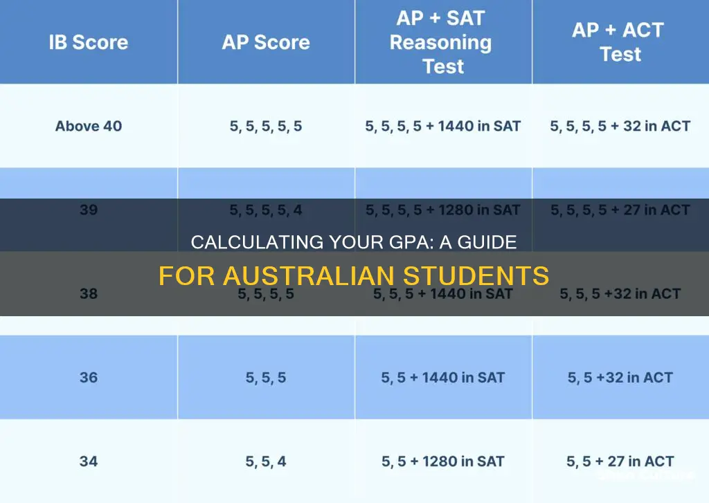 how to find your gpa australia