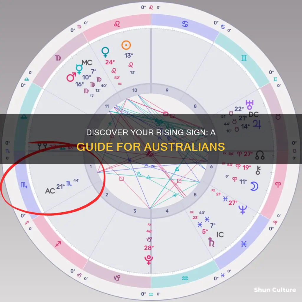how to find your rising sign australia